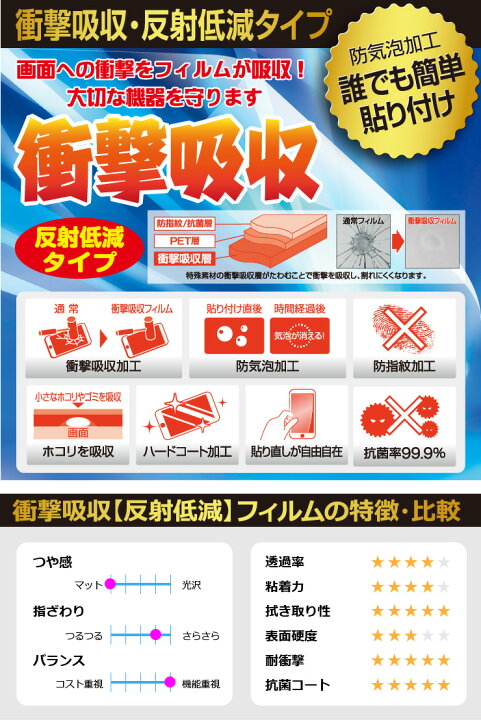 楽天市場】衝撃吸収【 反射低減 】保護フィルム Surfola SF530 (メイン 