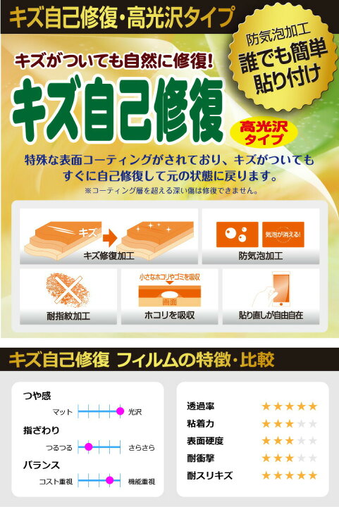 楽天市場 キズ自己修復保護フィルム Gooのスマホ G05 Zte Blade S7 日本製 自社製造直販 ｐｄａ工房