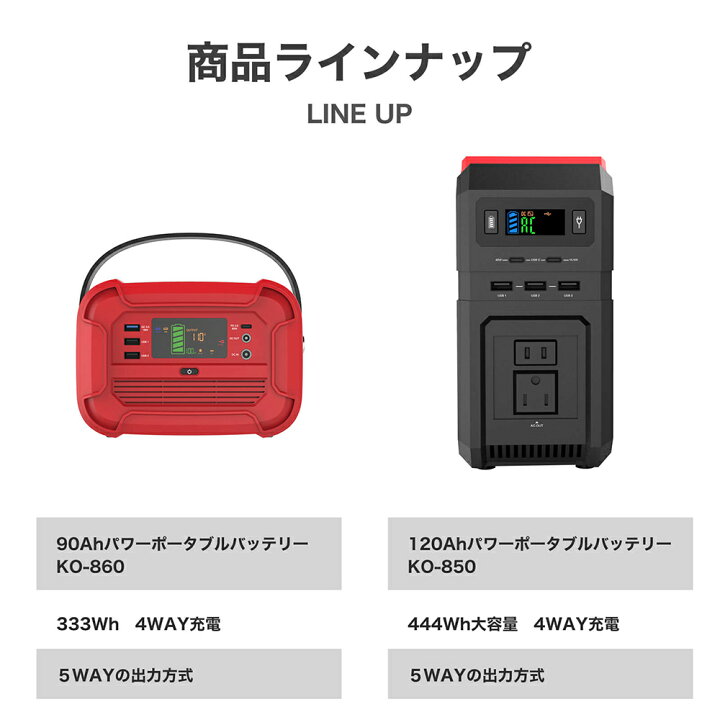 楽天市場】ポータブル電源 大容量 90000mAh・333Wh 蓄電器 家庭用 停電 