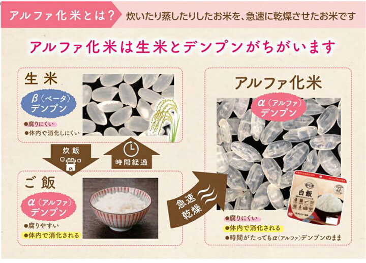 楽天市場】【11/1限定ポイント最大27倍】非常食 アルファ米 安心米「白飯 50食セット/箱」5年保存 国産米100% アルファー食品(防災食 白米 ご飯 アルファー米 賞味期限5年 アルファ化米 非常食セット お米 非常用 災害用 保存食セット 防災セット : 防災用品・災害対策 ... 楽天市場】【11/1限定ポイント最大27倍】非常食 アルファ米 安心米「白飯 50食セット/箱」5年保存 国産米100% アルファー食品(防災食 白米 ご飯 アルファー米 賞味期限5年 アルファ化米 非常食セット お米 非常用 災害用 保存食セット 防災セット : 防災用品・災害対策 ...