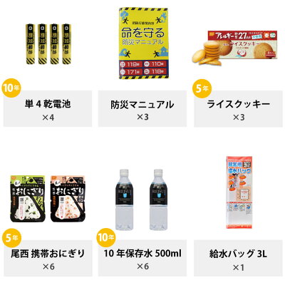 警戒レベル13人用中身だけリニューアルテスト