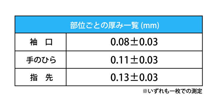 楽天市場】【11/1限定ポイント最大27倍】在庫あり 医療用 ニトリル手袋 パウダーフリー 3000枚(100枚入x30箱) 青 S M L 食品衛生法 適合品 ブルー 粉なし ニトリルグローブ ニトリル ゴム手袋 使い捨て 左右兼用 : 防災用品・災害対策 ピースアップ 楽天市場】【11/1限定ポイント最大27倍】在庫あり 医療用 ニトリル手袋 パウダーフリー 3000枚(100枚入x30箱) 青 S M L 食品衛生法 適合品 ブルー 粉なし ニトリルグローブ ニトリル ゴム手袋 使い捨て 左右兼用 : 防災用品・災害対策 ピースアップ