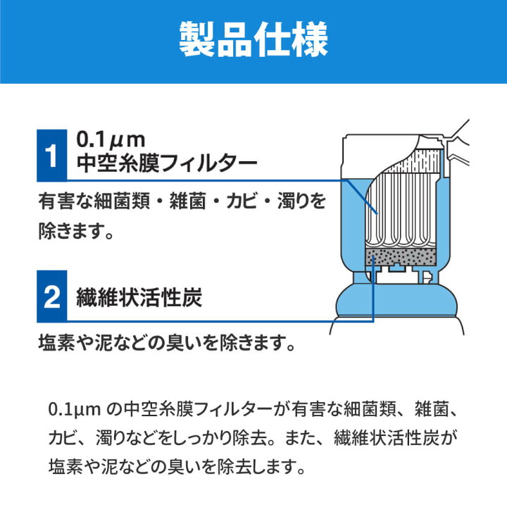 楽天市場 携帯用浄水器 スーパーデリオス 浄水ボトル 濾過器 災害時 飲料水確保 アウトドア サバイバル 携帯浄水器 携帯型 浄水器 カートリッジ ろ過機 ろ過器 水 防災グッズ セット 非常用 防災用品 災害対策 ピースアップ
