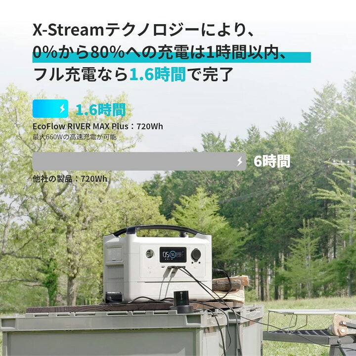 楽天市場】ポータブル電源 EcoFlow RIVER Max Plus 720Wh 小型 蓄電池 