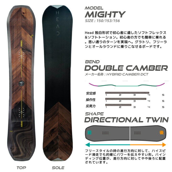 楽天市場】2023-24 HEAD MIGHTY DCT スノーボード 板 メンズ ヘッド 