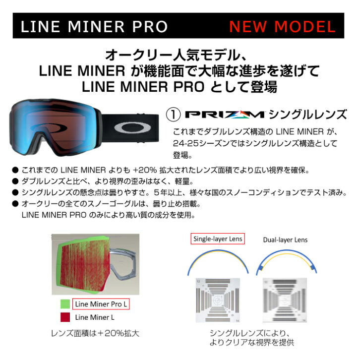 楽天市場】2024-25 OAKLEY LINE MINER PRO L ASIA Matte White OO7143A 
