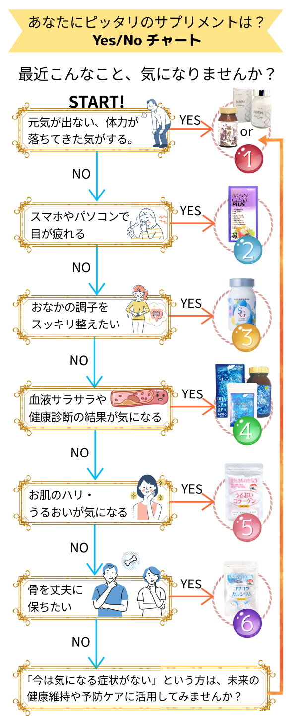 楽天市場 | パールラボラトリー公式楽天市場店 - 気になる悩みに合わせて、サプリを選ぼう！