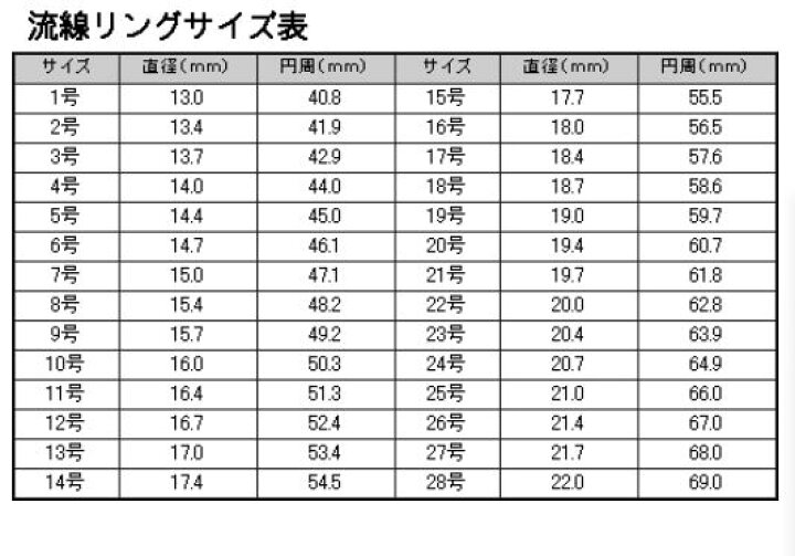 楽天市場】K18 数粒 あこや真珠 ベビーパール リングakoya ring 