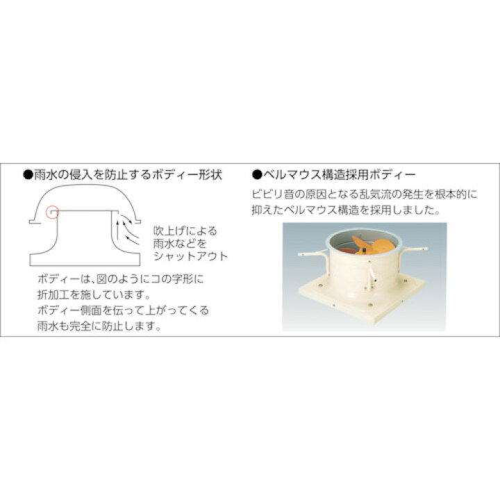 楽天市場】Suiden 屋上換気扇（屋上扇ルーフファン）標準型 ハネ 