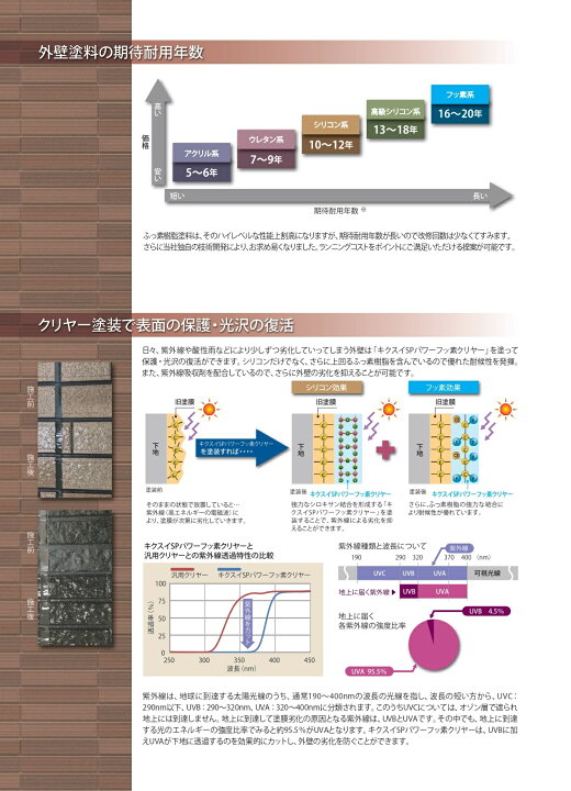 楽天市場】キクスイ SPパワーフッ素クリヤー 3分艶 15kgセット 2液弱 