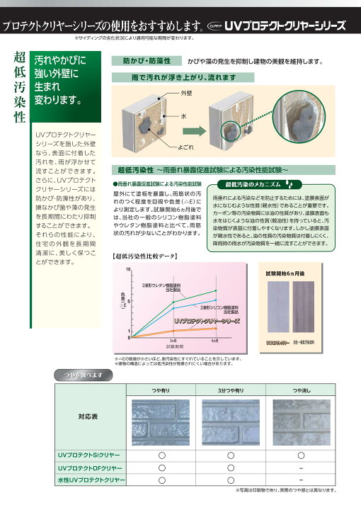 楽天市場】ピュアライドUVプロテクトSiクリヤー つや有り 15kgセット 