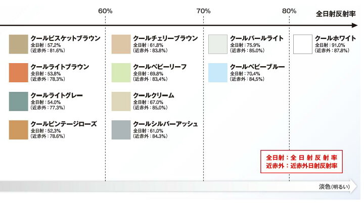 楽天市場】サーモアイSi 標準色 15kgセット 太陽熱高反射シリコン系 