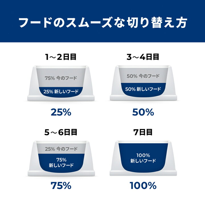 楽天市場】【2.5kg×4袋】ヒルズ サイエンス・ダイエット 減量サポート 