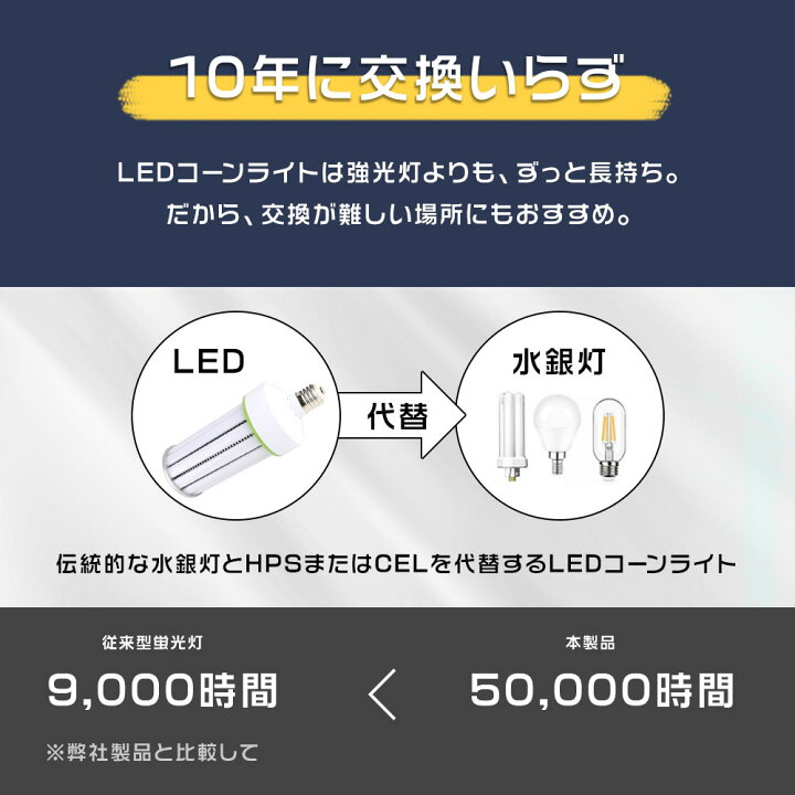 楽天市場】10台セット 水銀灯1500W相当 広配光型 LED水銀ランプ コーン 