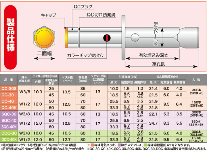 楽天市場】【エヌパット】QCアンカー QC-30S コーンナット式 メッキ 50 