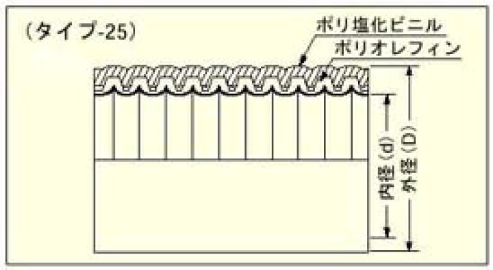楽天市場】【古河電工】 プラフレキ アイボリー PFDI-36 : ペンギン堂 