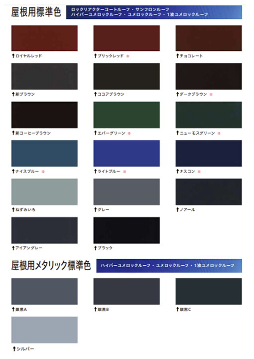 楽天市場】ハイパーユメロックルーフ 15kgセット ロックペイント 