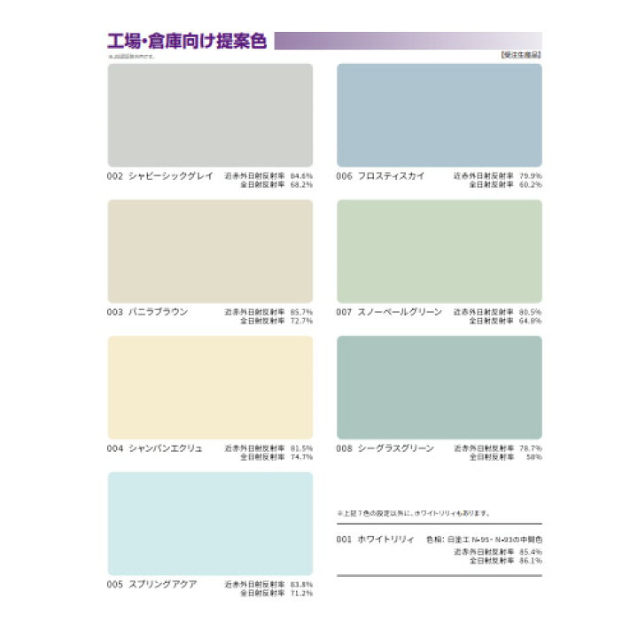 楽天市場】[主剤+硬化剤のセット] シャネツロックルーフSi 15kgセット 