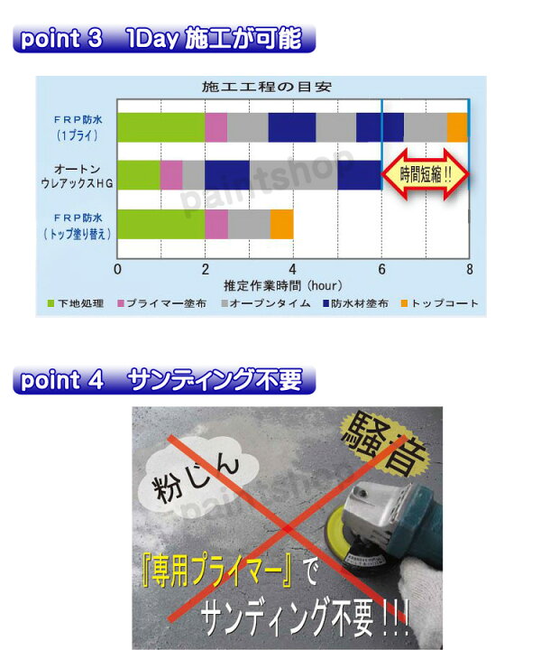楽天市場】【約12平米分】 オートンウレアックス 下塗り+上塗り 
