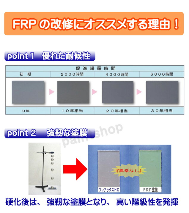楽天市場】【約12平米分】 オートンウレアックス 下塗り+上塗り 