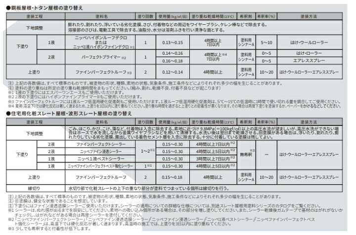 楽天市場】ニッペ ファインパーフェクトルーフ 14kg 日本ペイント 屋根 