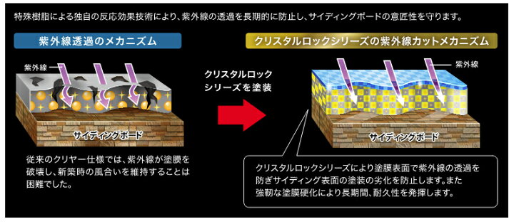 楽天市場】ロックペイント UVガード クリヤー 15kgセット無機 フッ素 