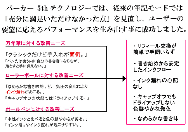 楽天市場】名入れ パーカー 5th インジェニュイティ スリム