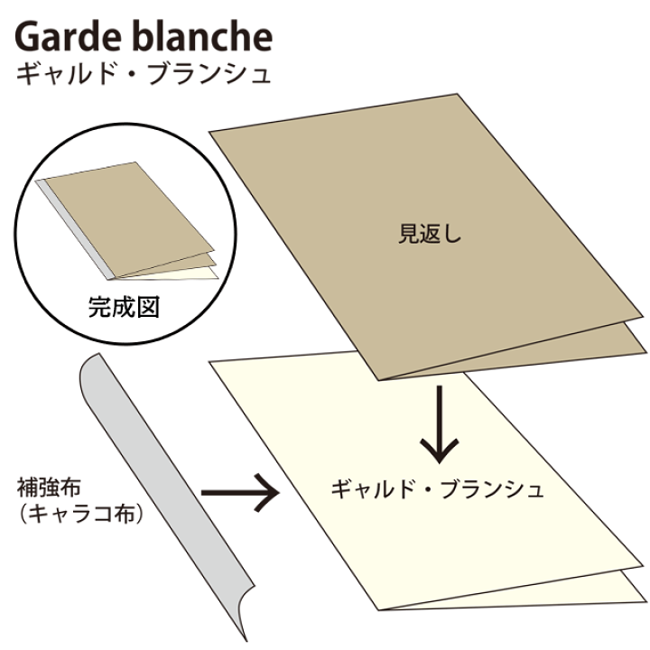 楽天市場】即日発送 Pent〈ペント〉 by デザイン・ワイ ハンドメイド