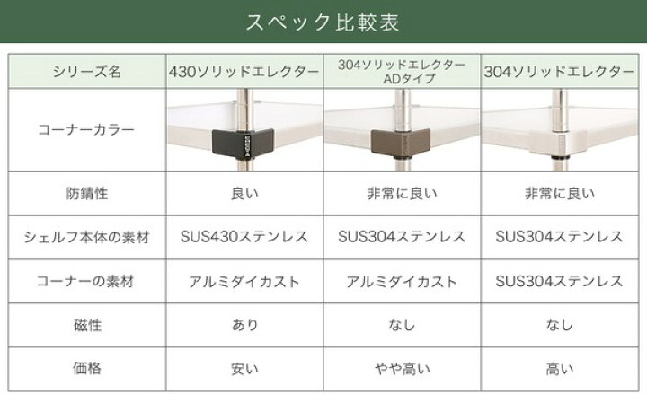 楽天市場】エレクター ERECTA 430ステンレスソリッドエレクター 