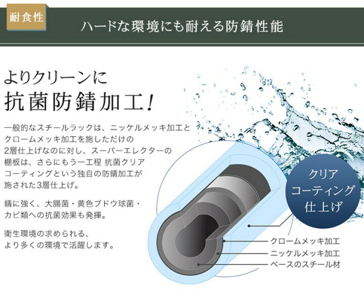 楽天市場】エレクター ERECTA スーパーエレクター スチール棚 什器 
