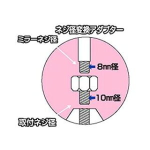 �y���[�J�[�����z�~���b�N�X �~���b�N�X111 �l�W�a�ϊ��A�_�v�^�[�i���b�L�j �ėp MIRAX111