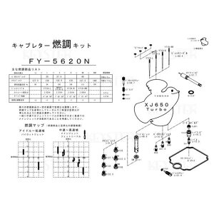 L[X^[ RLbg XJ650 TurbopLu^[ I[o[z[ZbeBOp[cZbg XJ650 Turbo FY-5620N