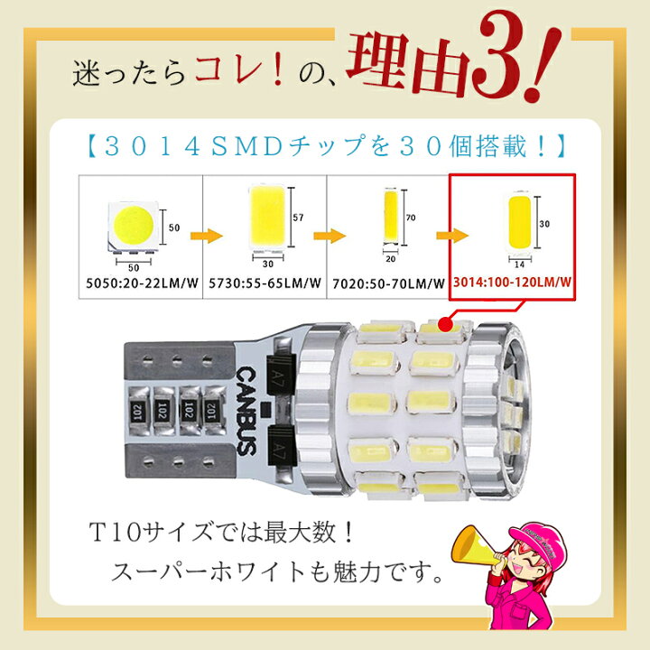 最大82％オフ！ 新型 爆光 高性能 高耐久 T10 LED ポジション ナンバー灯 10