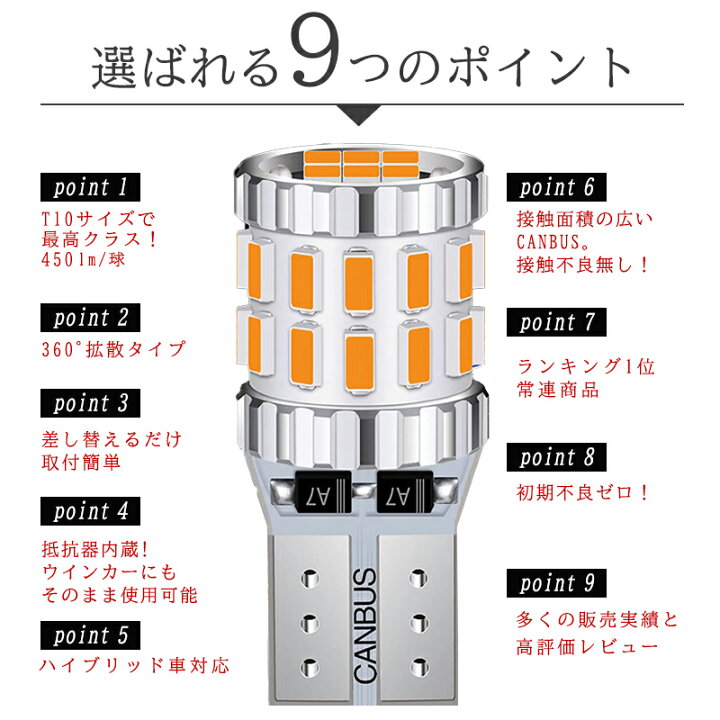 楽天市場】T10 LED ポジションランプ ルームランプ ナンバー灯 爆光 