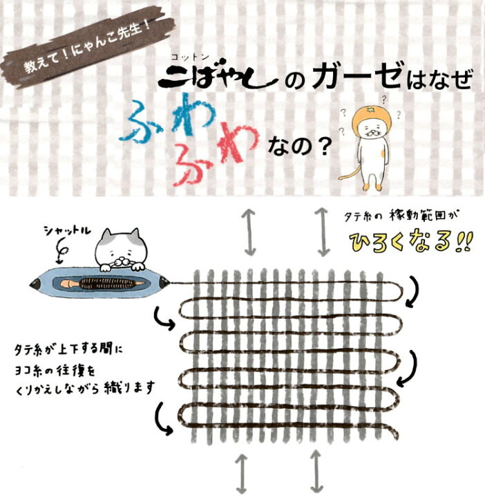 楽天市場】ダブルガーゼ 生地 無地 110cm巾【10cm単位】日本産  