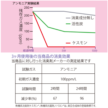 消臭抗菌ウォールステッカー<柴犬>