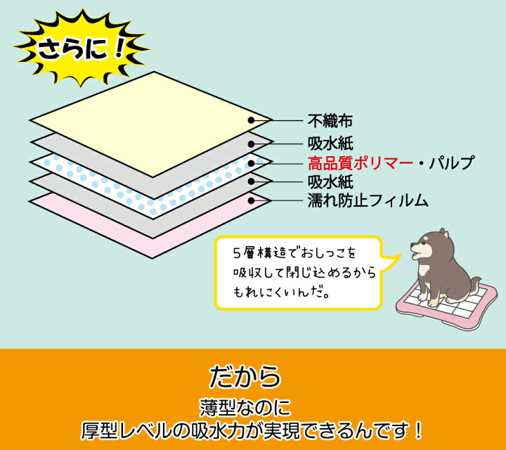 楽天市場 ペットシーツ 薄型 国産高品質ポリマー使用 レギュラー 0枚 ワイド 100枚 スーパーワイド 50枚 1袋 ペットシート トイレシート おしっこシート トイレ用品 オシッコ 共働き 単身 お出かけ ペットスタジオ 楽天市場 ペットシーツ 薄型 国産高品質ポリマー使用 レギュラー 0枚 ワイド 100枚 スーパーワイド 50枚 1袋 ペットシート トイレシート おしっこシート トイレ用品 オシッコ 共働き 単身 お出かけ ペットスタジオ