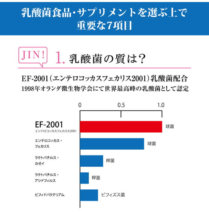 楽天市場】【200円オフCPあり】動物用乳酸菌食品 H&JIN ジン（1箱30包 