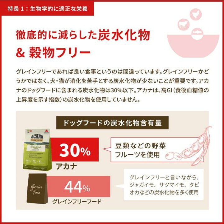 楽天市場】【パッケージ不良】アカナ ACANA ヨークシャーポーク 11.4kg 