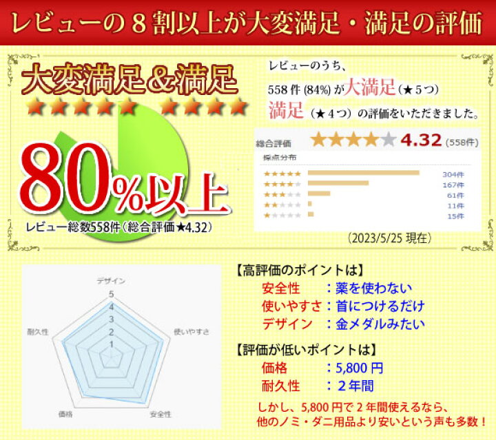 楽天市場】ノミダニ 犬 カタンドッグメタル 9大特典【P10倍+送料無料+ ダニ 捕獲 シート +紛失時あんしんサポート +首ひも+クリップ+サンプル2種+クーポンプレゼント】カタンドッグ メタル ペット の ノミ ダニ を考え作られた Catan Dog's 犬用 : ナチュラル ... 楽天市場】ノミダニ 犬 カタンドッグメタル 9大特典【P10倍+送料無料+ ダニ 捕獲 シート +紛失時あんしんサポート +首ひも+クリップ+サンプル2種+クーポンプレゼント】カタンドッグ メタル ペット の ノミ ダニ を考え作られた Catan Dog's 犬用 : ナチュラル ...
