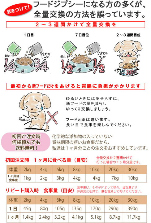 楽天市場】ドッグフード お試し 低カロリー 国産 銀座ダックスダックス 