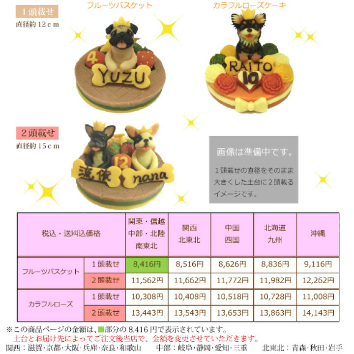 楽天市場 Lovina ロビナ わんこ載せバースデーケーキ 化学的農薬不使用の国産さつまいもで作る無添加 犬用似顔絵ケーキ オーダーメイド 南東北 中部まで送料無料 楽ギフ 名入れ 犬用ケーキ 誕生日 ナチュラルペットフード Shop