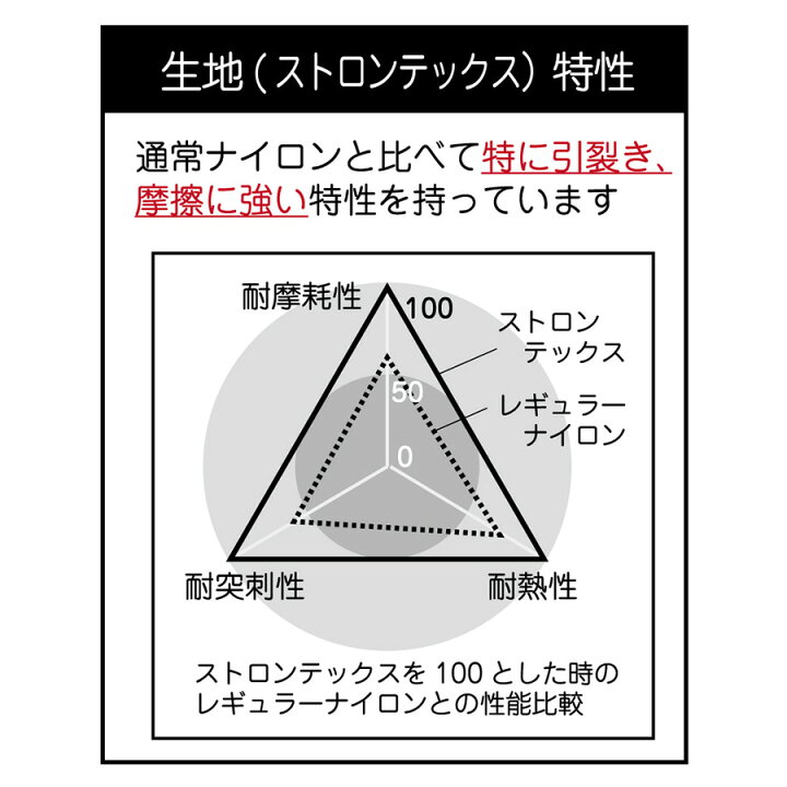 楽天市場】LIP3047 強力糸ナイロンフェレットハンモック 40×45cm【オールシーズン】【丈夫】【頑丈】フェレット ハンモック 丈夫  特殊高強度ナイロン ストロンテックス ナイロン 噛み癖 動画 : フェレットワールド 楽天市場店