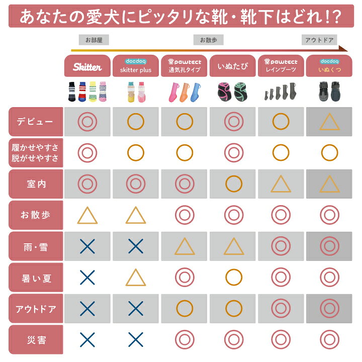 楽天市場 Docdog 犬用靴 屋外用 犬 靴 ペット 滑り止め 保護 災害 防寒 怪我 介護 かわいい おしゃれ アスファルト 履かせやすい アウトドア 登山 キャンプ Petsadvance 楽天市場 Docdog 犬用靴 屋外用 犬 靴 ペット 滑り止め 保護 災害 防寒 怪我 介護 かわいい おしゃれ アスファルト 履かせやすい アウトドア 登山 キャンプ Petsadvance