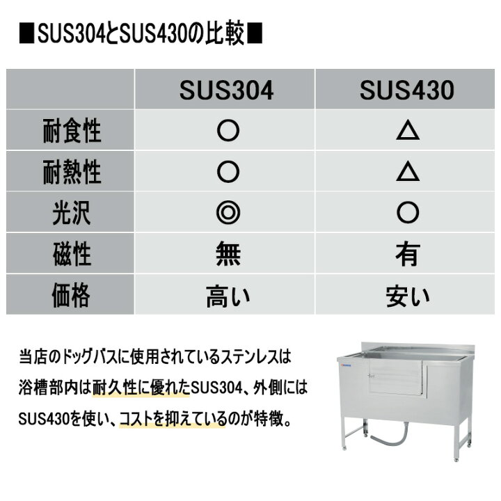 楽天市場】【楽天1位】【プロ仕様】ドッグバス ドリーム産業 BS-1200 