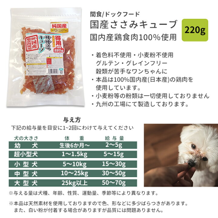 楽天市場 1000円ポッキリ メール便送料無料 犬 おやつ 国産 おやつ 国産ささみキューブ 2g 犬のおやつ ササミ 国内加工 国内生産 日本製 着色料不使用 小麦粉不使用 グルテンフリー 鶏ささみ ささみ 鶏肉 犬おやつ 犬用おやつ ペットフード ドッグフード 送料