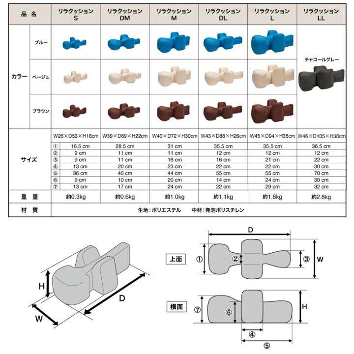 楽天市場】【最大350円OFFクーポン※要取得】OneAid リラクッション  