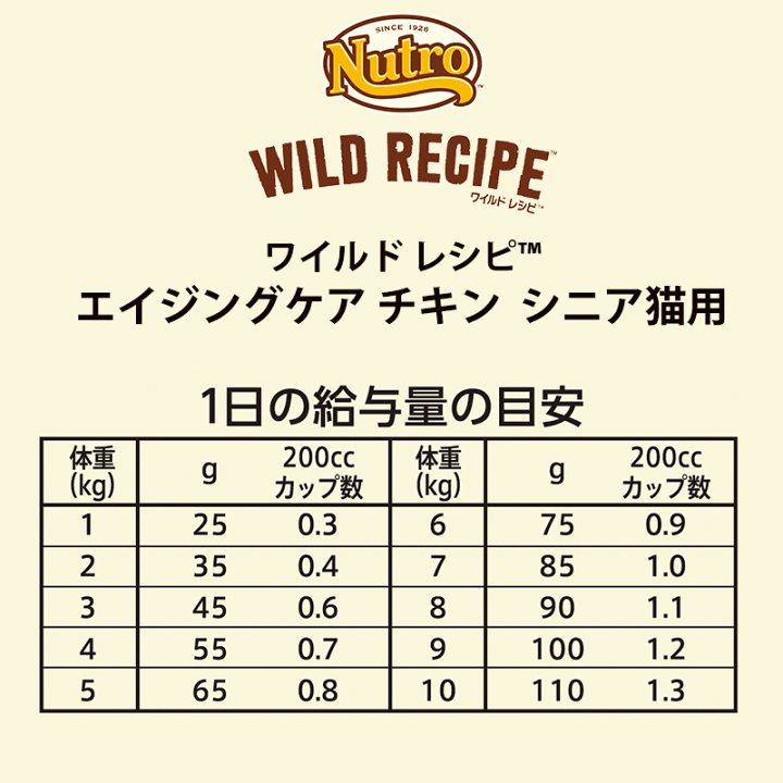 楽天市場】ニュートロ キャット ワイルドレシピ エイジングケア