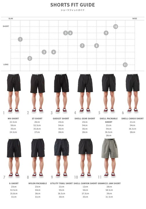 グラミチ ショートパンツ Gramicci メンズ Shell Canyon Short シェルキャニオンショーツ 丈短い ハーフパンツ 水陸両用 G2sm P069 22春夏新作 10 Off 大好き