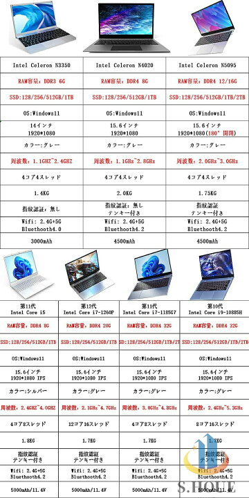 楽天市場】【新品】ノートパソコン office付き 第11世代CPU フルHD液晶 